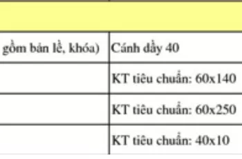 Bảng giá cửa gỗ công nghiệp thi công tại Nhơn Trạch, Đồng Nai